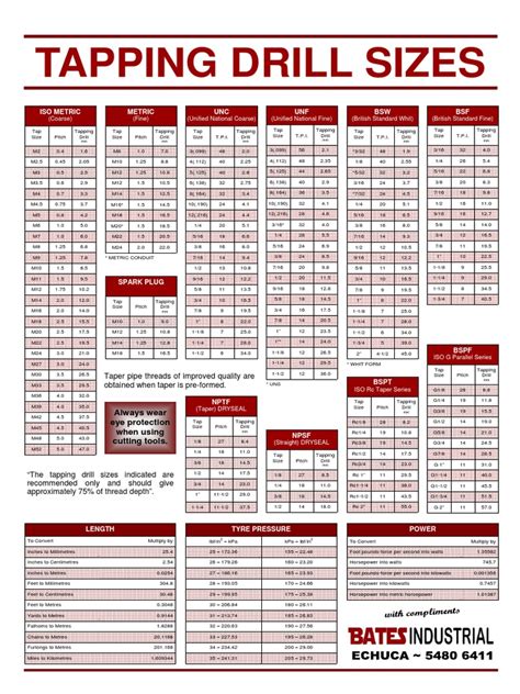 sheet metal tapping standards